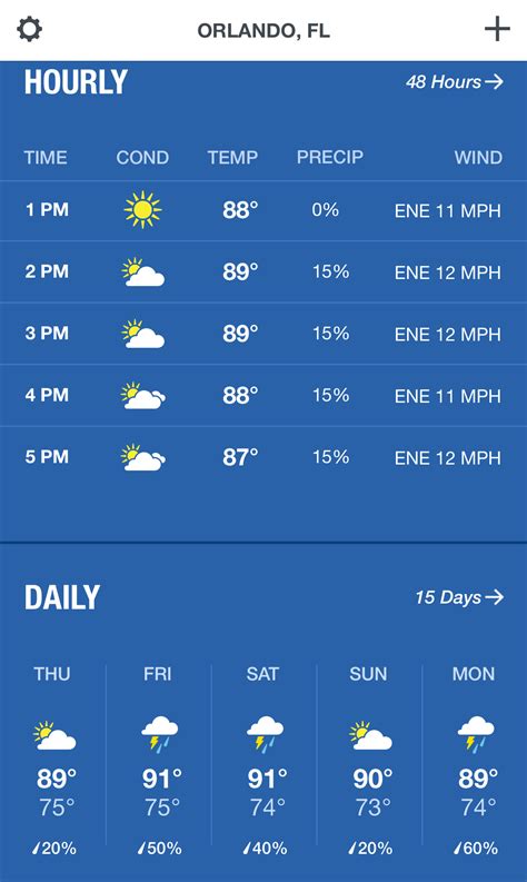 Hourly Local Weather Forecast, weather conditions, precipitation, dew point, humidity, wind from Weather. . Weather channel hour by hourly